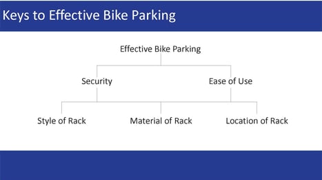 Keys to effective bike parking